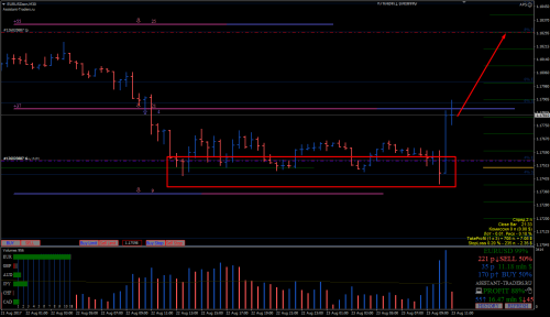 EURUSD