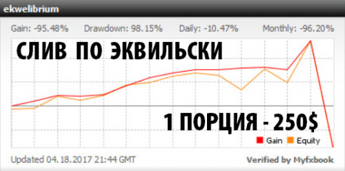 слив по эквильски