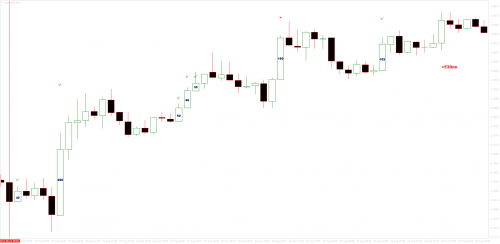 EURUSDM15