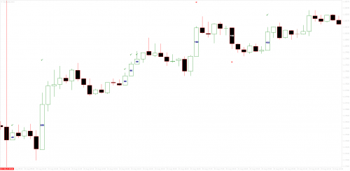 EURUSDM15