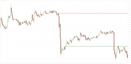 EURUSDM30