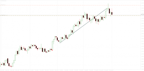 EURUSDDaily