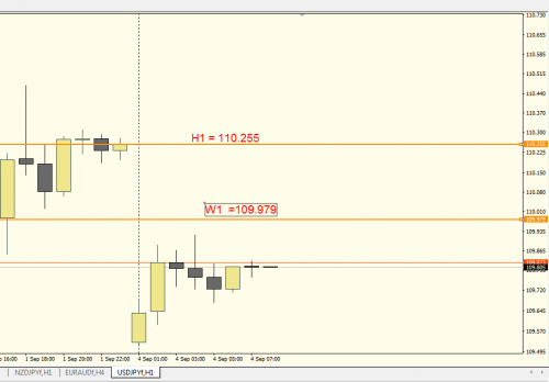 USDJPY H1 close