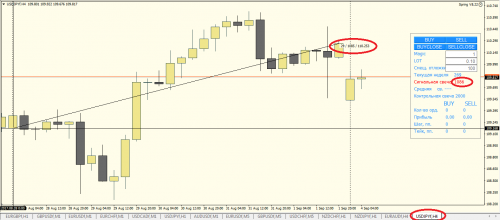 USDJPY H4