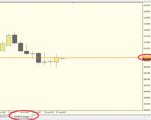 USDJPY W1 close