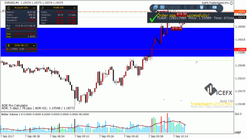 EURUSD-M1_2017-09-07_10-22-02_128217989_open.gif