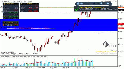 EURUSD-M1_2017-09-07_10-26-18_128218279_open.gif