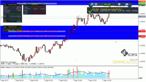 EURUSD-M1_2017-09-07_10-46-02_128218279_close.gif