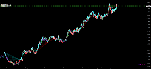 EURUSD.mH4-mt_07-20170401-20170907.png