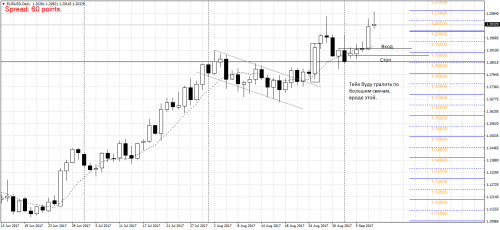 EURUSDDaily