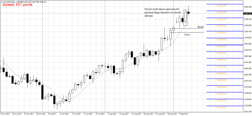 XAUUSDDaily