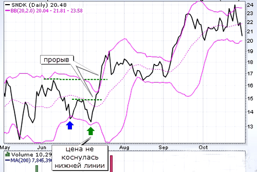 Bollinger-Bands-10.jpg