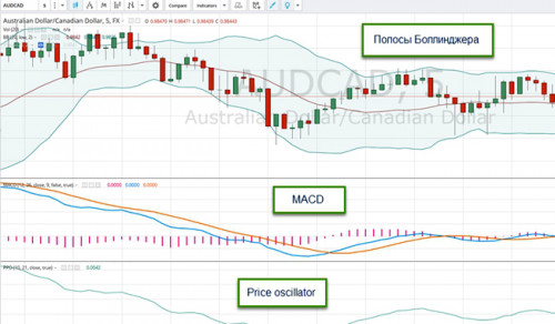 Bollinger Bands 13