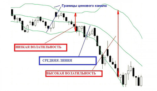 Bollinger Bands 2