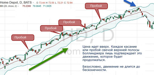 Bollinger Bands 6