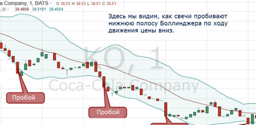 Bollinger Bands 7