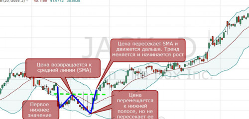 Bollinger Bands 8