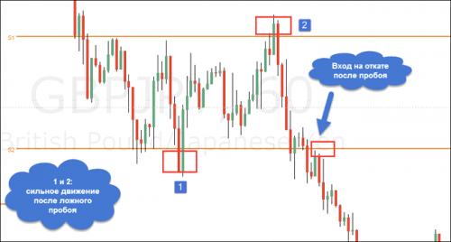 Pivot points 14