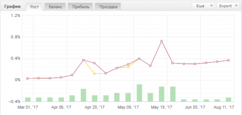 eurchf