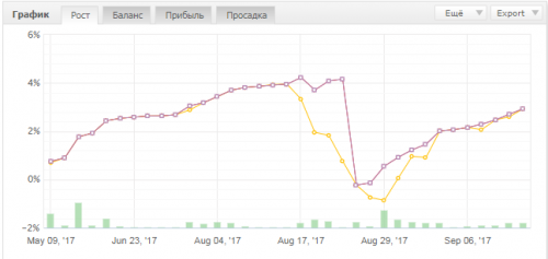 eurchf_mult.png