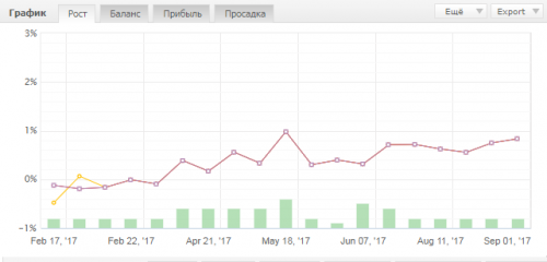 gbpcad