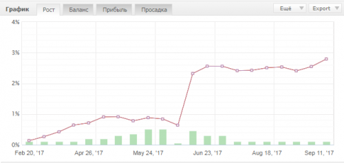 gbpchf