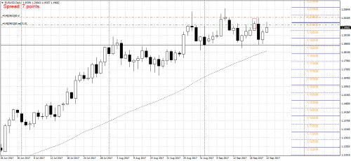 EURUSDDaily