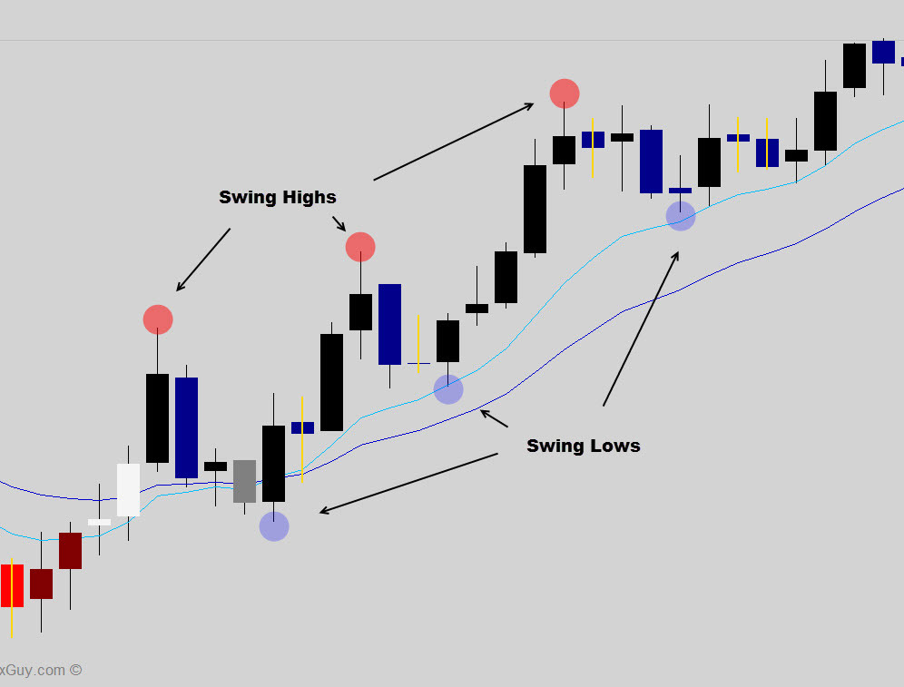 forex what is swing