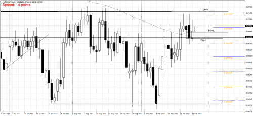 USDCHFDaily