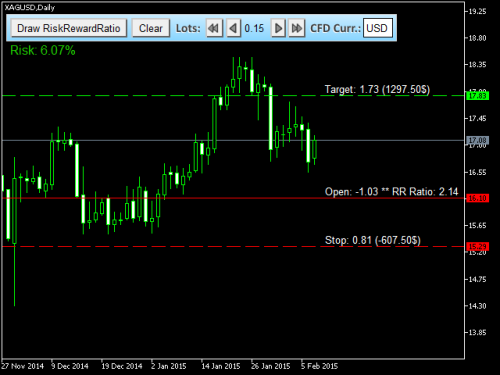 risk reward ratio indicator screen 1116