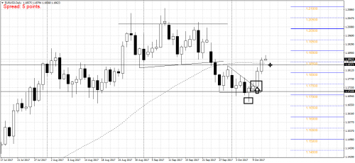 EURUSDDaily