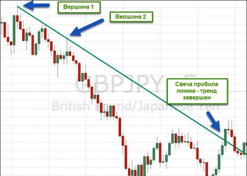 Technicheskiy analyse 14