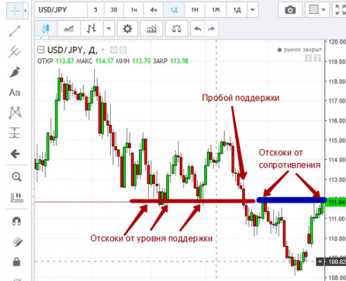 Technicheskiy-analyse-18.jpg