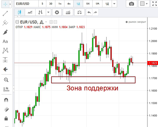 Анализы 20 минут