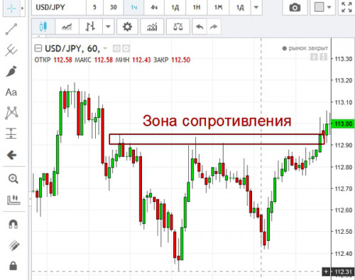 Technicheskiy analyse 21