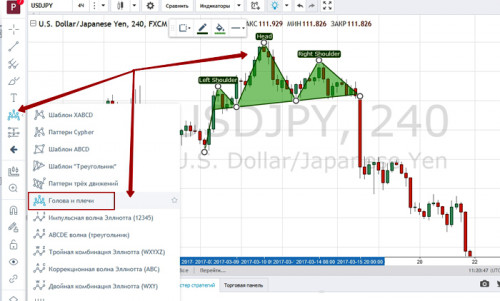 Technicheskiy analyse 32