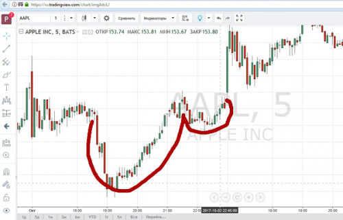 Technicheskiy-analyse-33.jpg