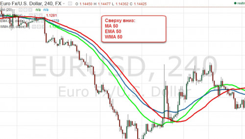 Technicheskiy analyse 45