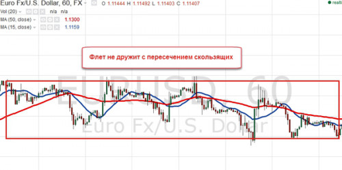 Technicheskiy analyse 48