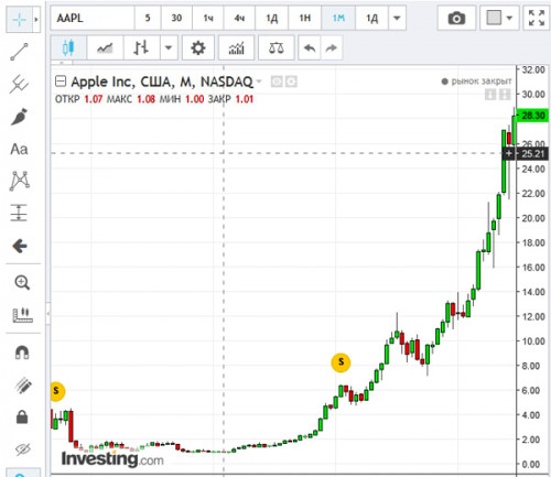 Technicheskiy-analyse-5.jpg