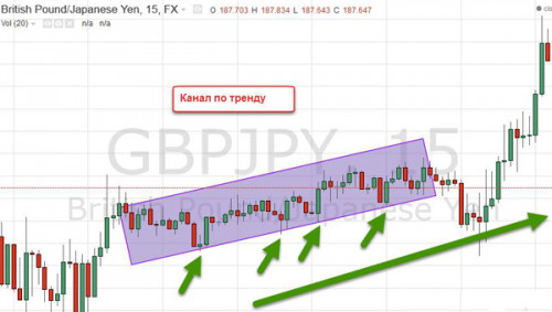 Technicheskiy analyse 54