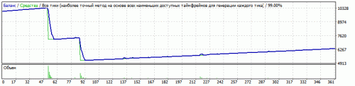 Generic14.01.32MartingaleGBPAUDM15Mr.Joker62013-2016.08.01opt.gif