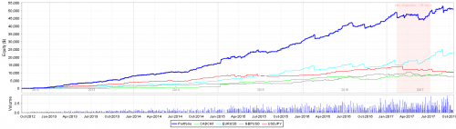 1. MM Lot Optimisation Portfolio