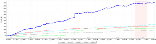 1. TDS Portfolio