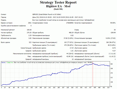 GBPUSD 09.10.12 21.10.17