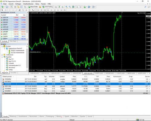 ThinkForex UK MT4