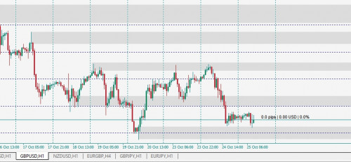 gbpusd h1