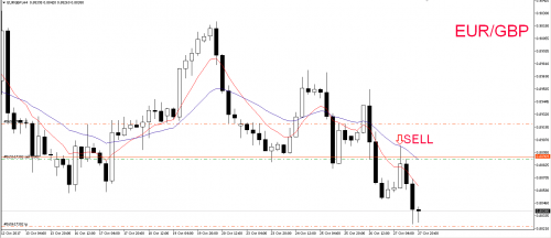 EURGBP