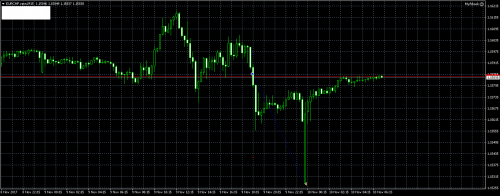 eurchf rann m15 servicecom ltd 2