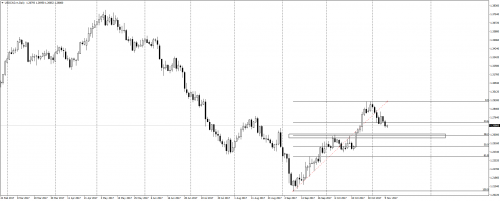 USDCAD.mDaily.png